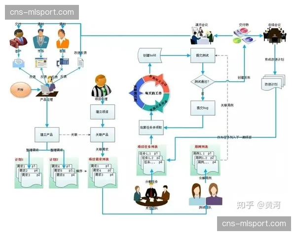 基于项目制的敏捷制作流程推广 提升团队响应灵活性