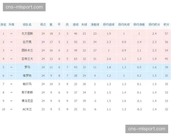 【2026年4月CBA联赛阶段性复盘：效率榜趋势·非赛事·产业经济“运动品牌围绕‘效率’概念推出新款战靴，多名CBA球星参与设计”